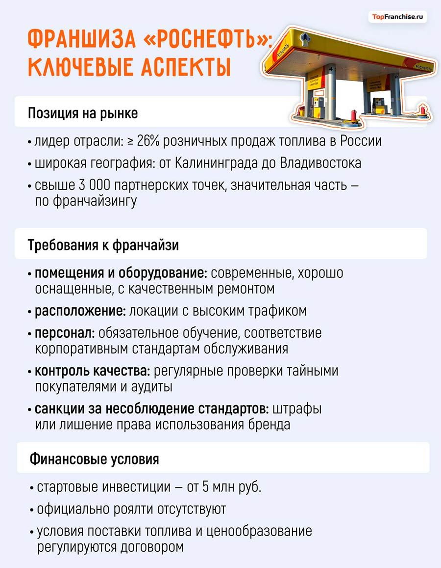 Франшиза «Лукойл»: как открыть заправку по франшизе