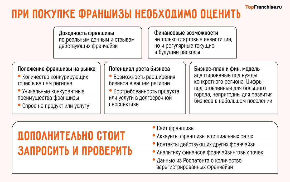 Как проверить франшизу перед покупкой и не потерять деньги: подробный гайд для начинающих