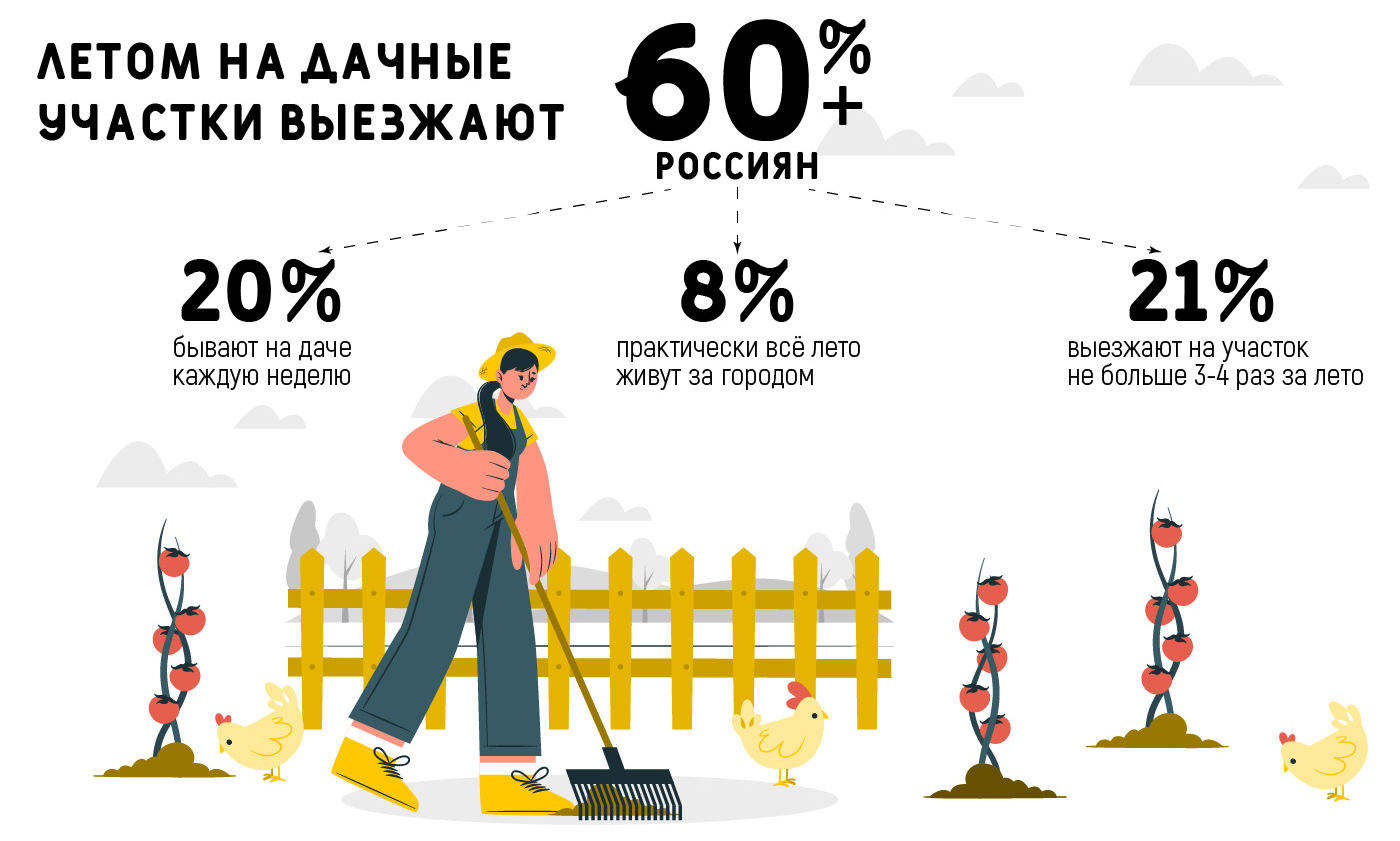 бизнес на даче