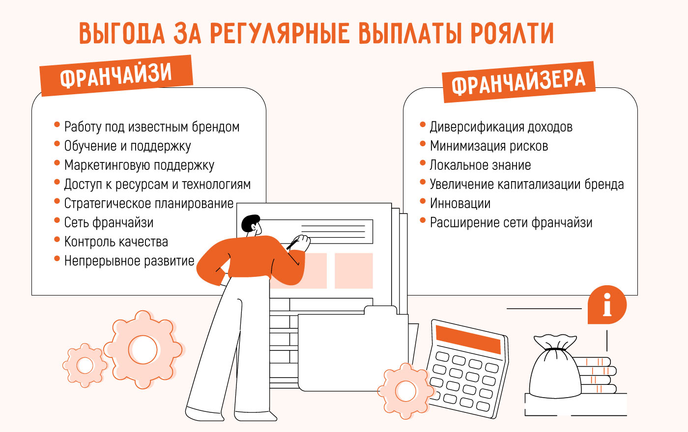 Как выплачивается роялти