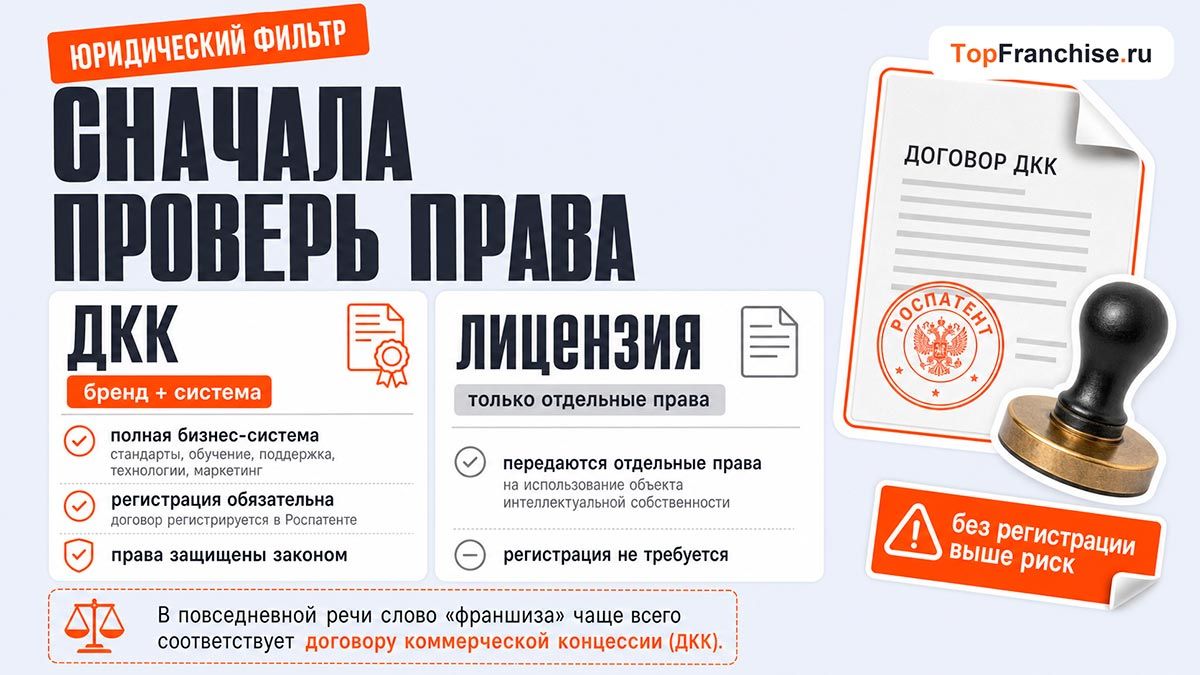 Что такое франшиза