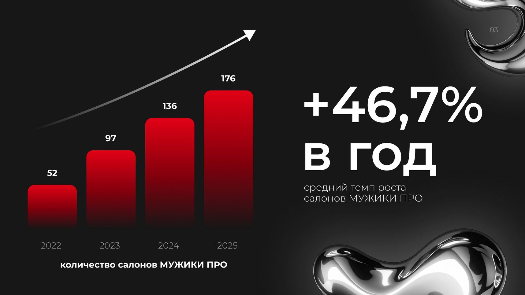 Франшиза федеральной сети барбершопов «МУЖИКИ ПРО»