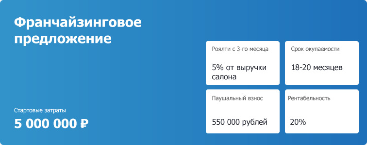Франшиза маникюрного салона «Пальчики»