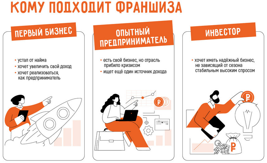 Cтоит ли открывать франшизу