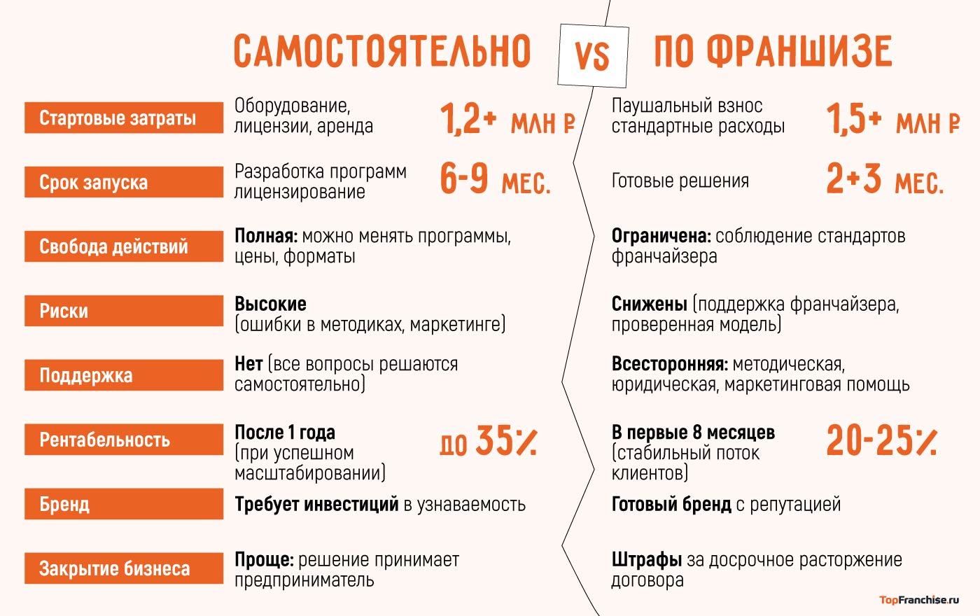 Школа программирования