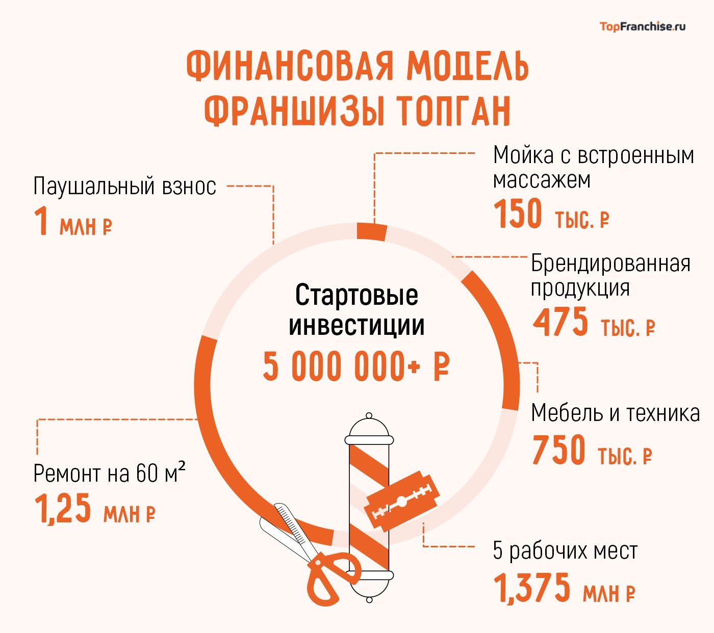 Франшиза барбершопа
