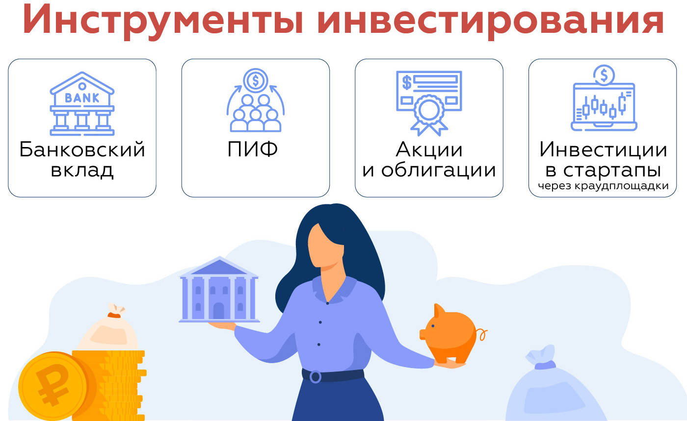 Что такое инвестиции простым языком?