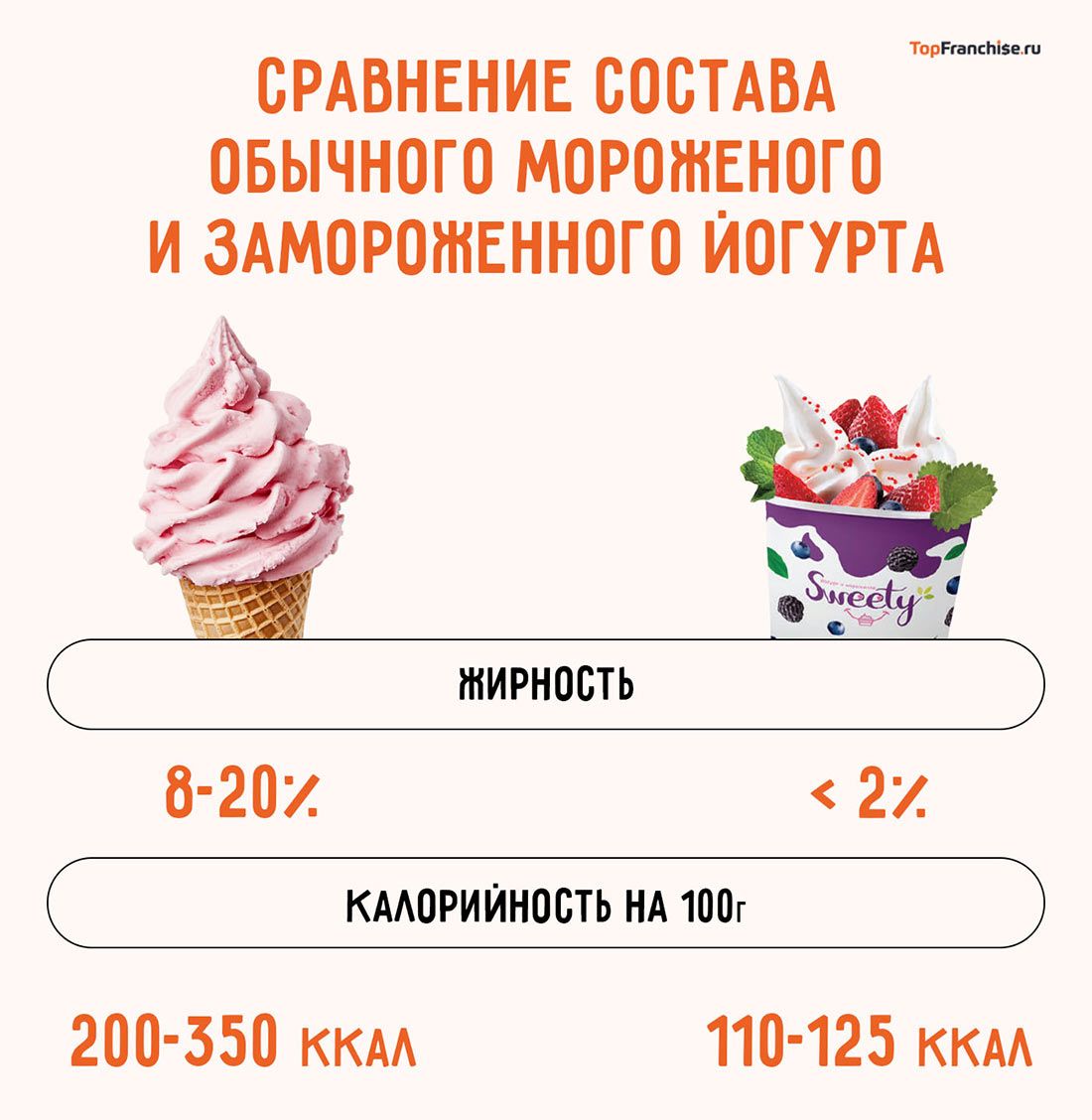 Как открыть бизнес на замороженном йогурте — история Эдуарда Хеймана в интервью о франшизе «Sweety»