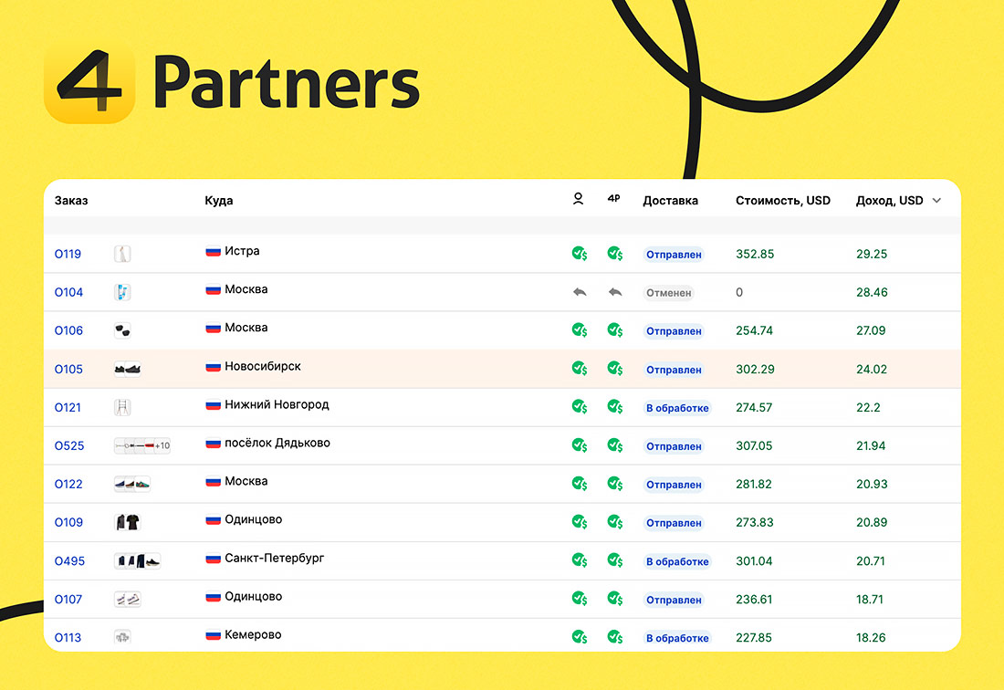 Франшиза международного дропшиппинг-бизнеса с оригинальными брендовыми товарами 4Partners