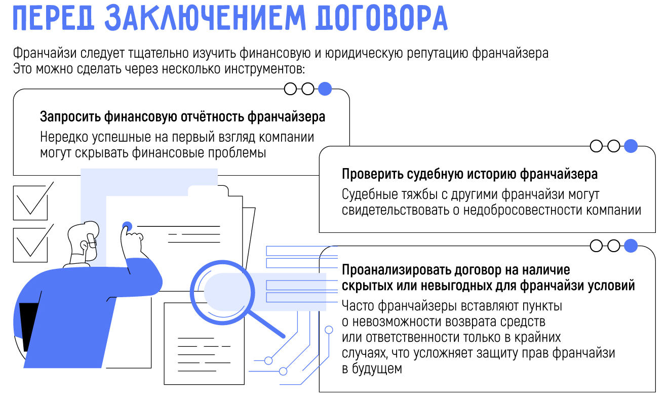 Как вернуть деньги за франшизу: можно ли сделать возврат? - Блог  Topfranchise.ru