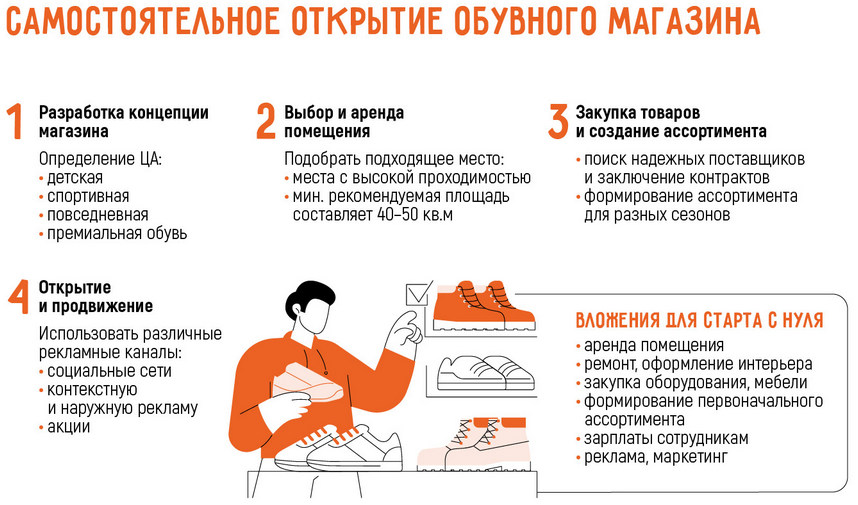 Открыть обувной магазин