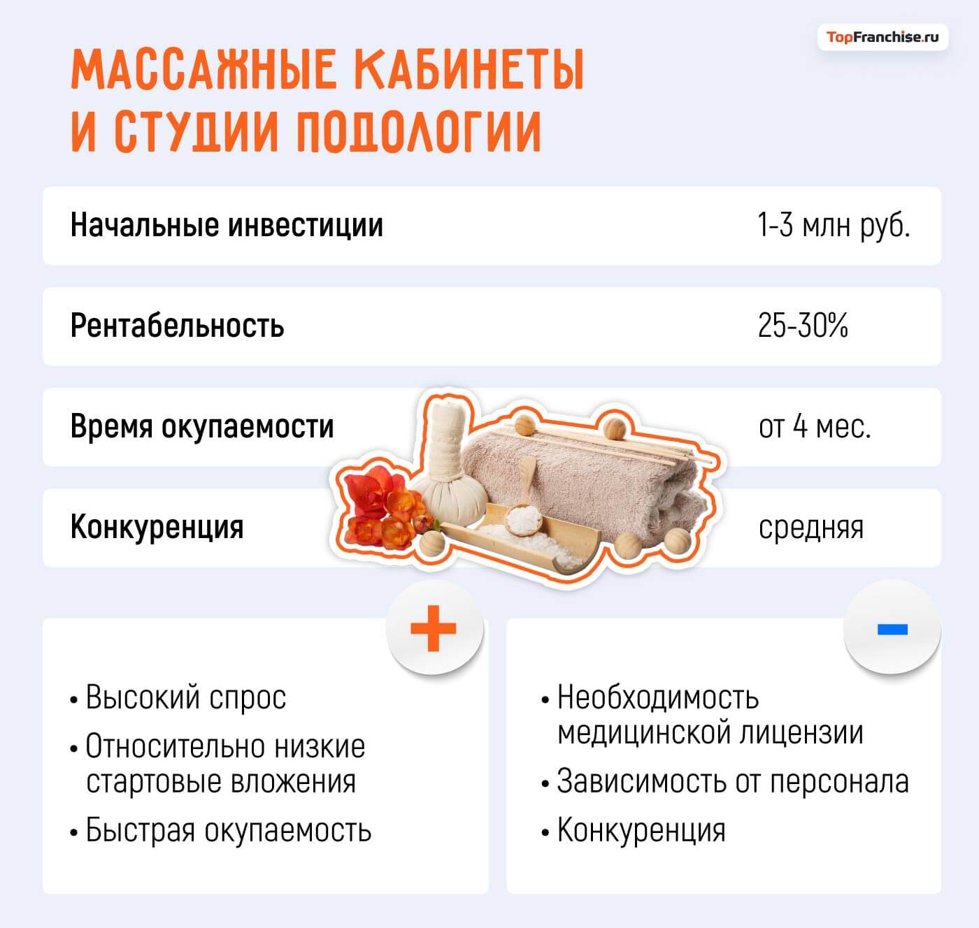 Какой бизнес открыть в Москве: 40 актуальных бизнес-идей