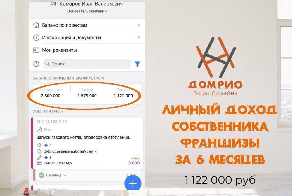 «ДОМ РИО»: Управление финансами — ключ к успеху бизнеса
