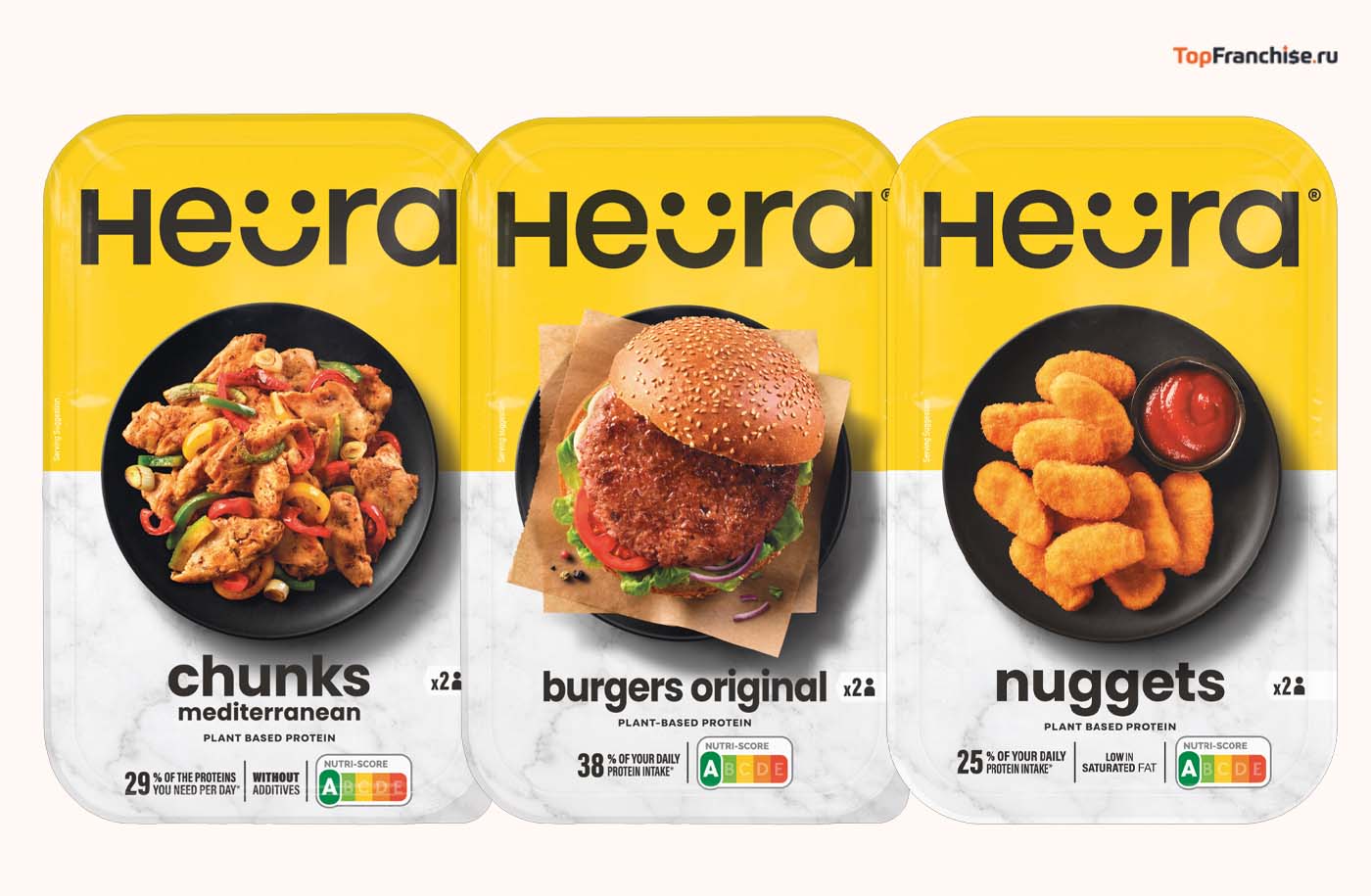 Перспективные бизнес идеи в 2026