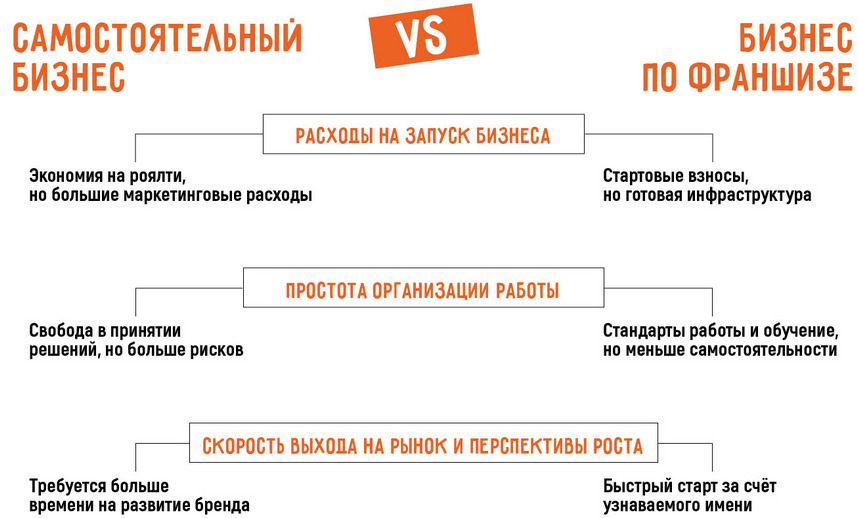 Как открыть свою детскую парикмахерскую в 2025 году: самостоятельно или по франшизе