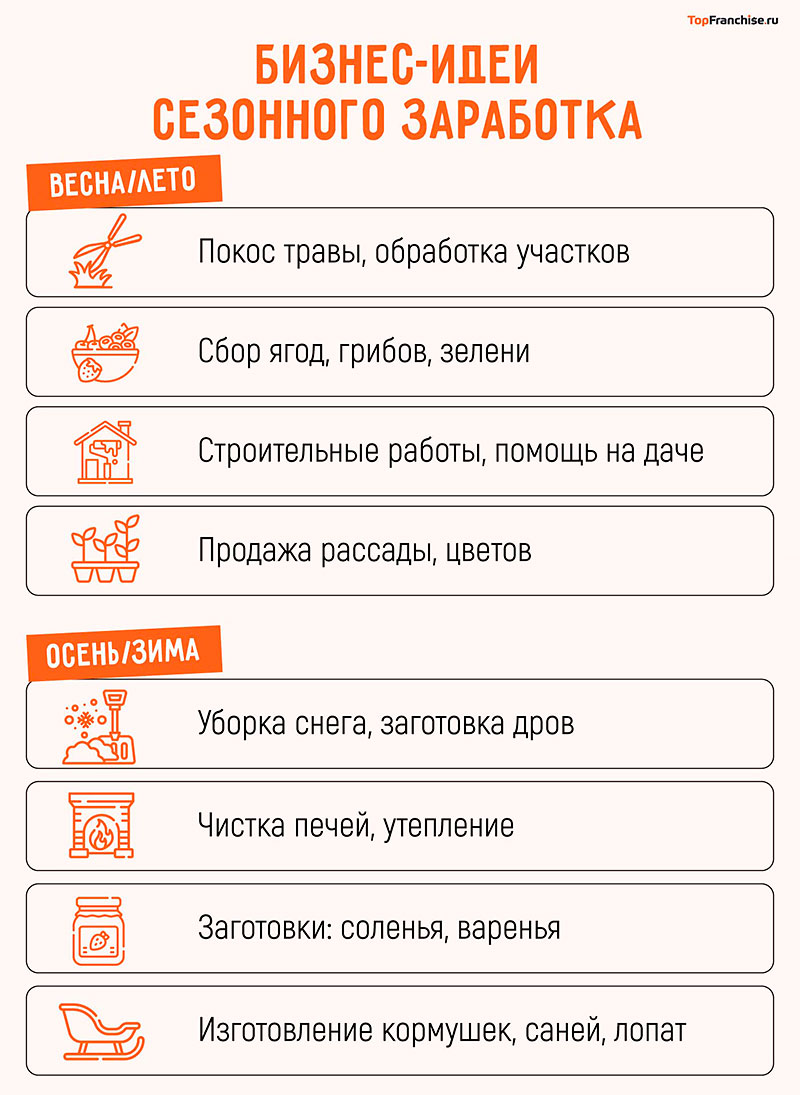 Рассказываем про заработок без интернета: 55 идей заработка