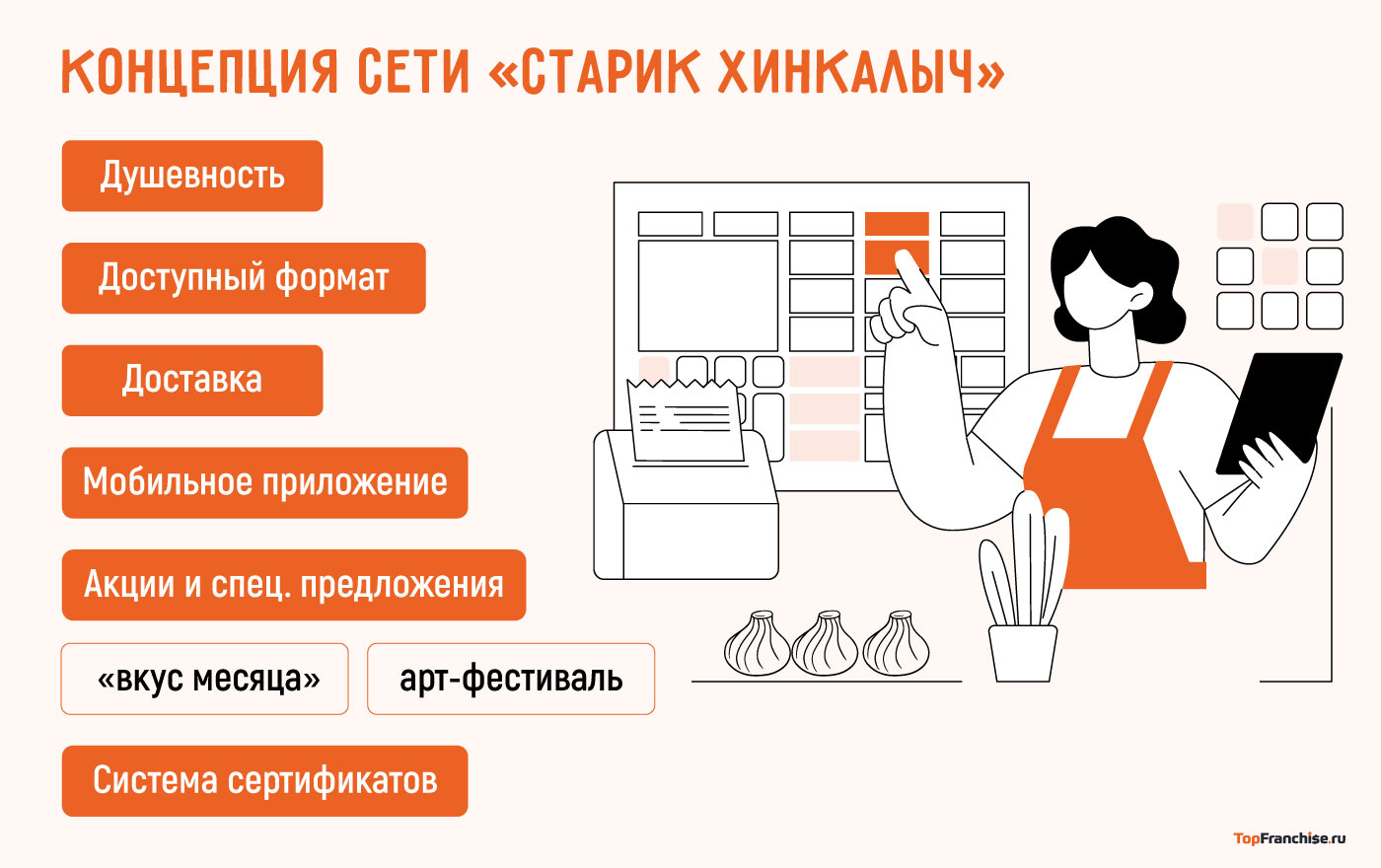Франшиза хинкальной «Старик Хинкалыч»
