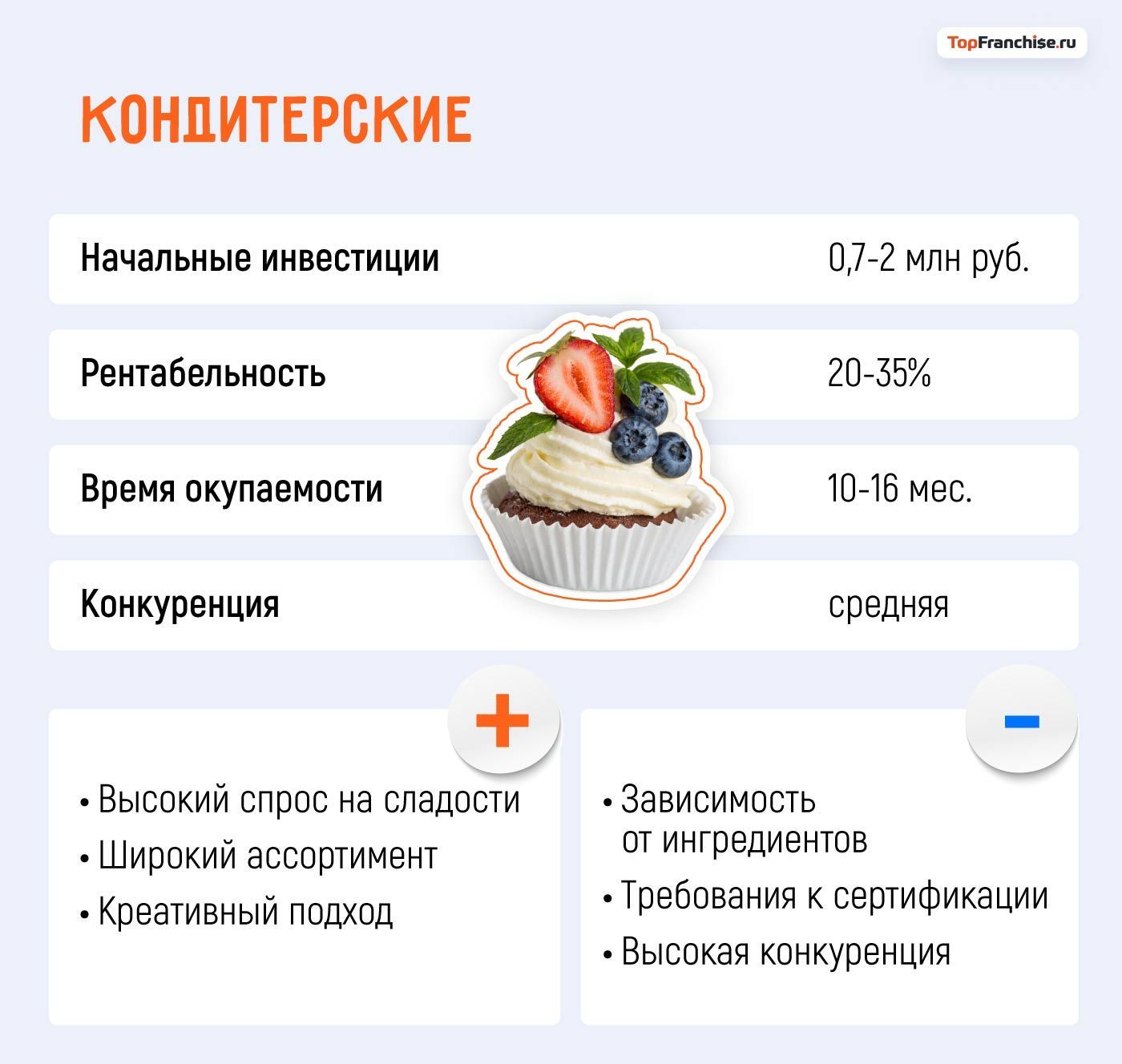 Какой бизнес открыть в Москве: 40 актуальных бизнес-идей