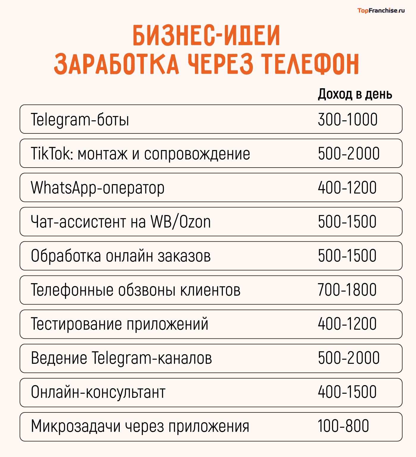 Удаленная работа на дому