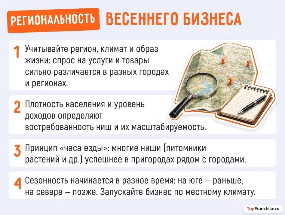 Бизнес-идеи на весну