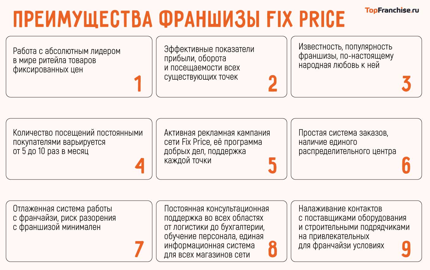 Франшиза Fix Price. Как открыть магазин в своем городе