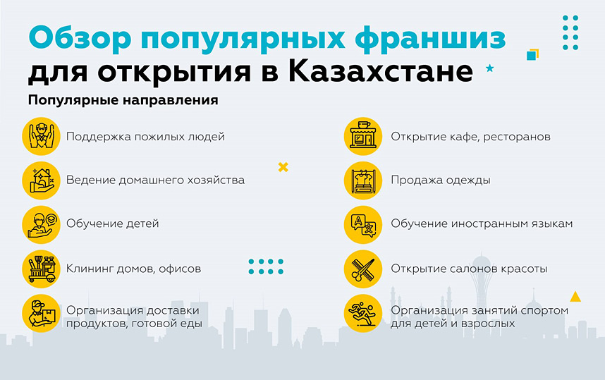Обзор рынка франчайзинга в Казахстане