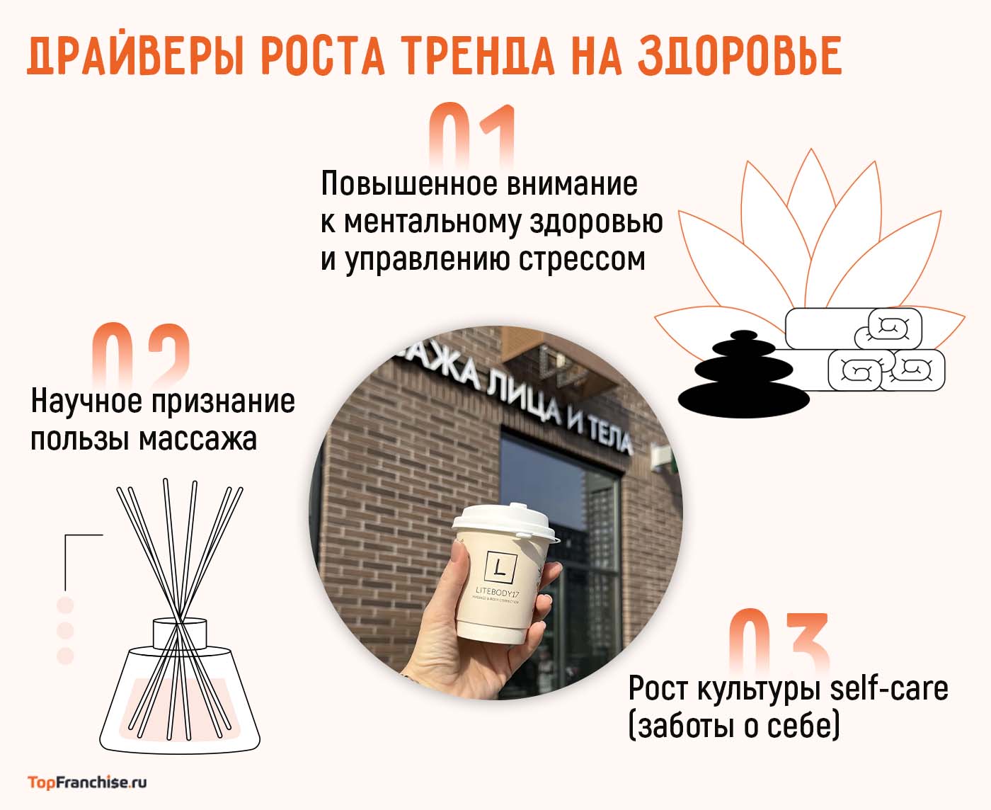 Отзывы о франшизе студии массажа