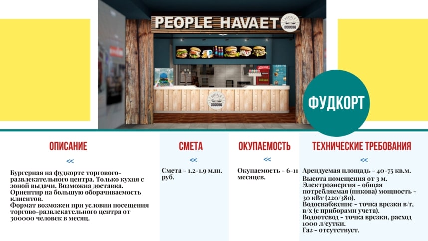 бизнес-модель франшизы бургерных People HAVAET