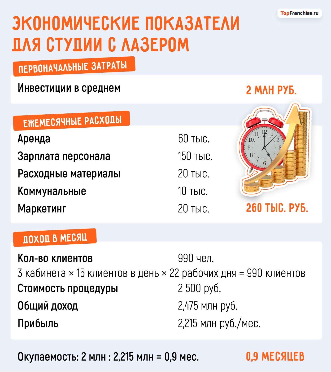 Открыть бизнес в сфере эпиляции