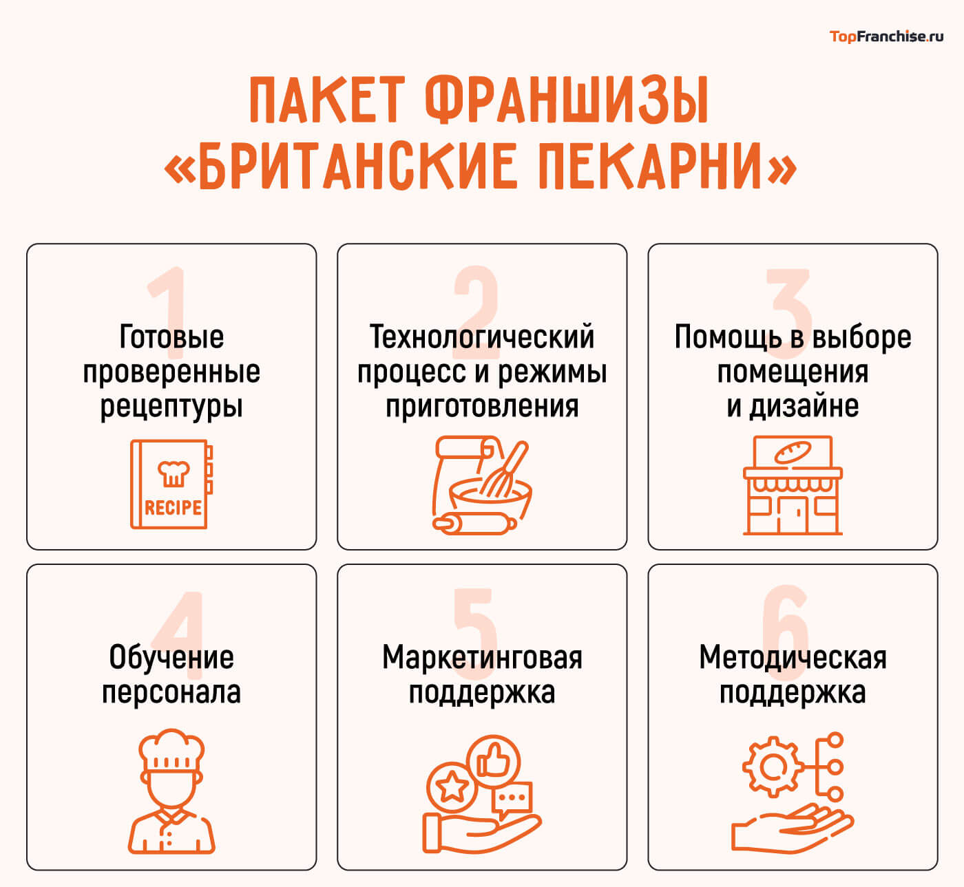 Как открыть пекарню по франшизе: как выбрать подходящую и открыть бизнес