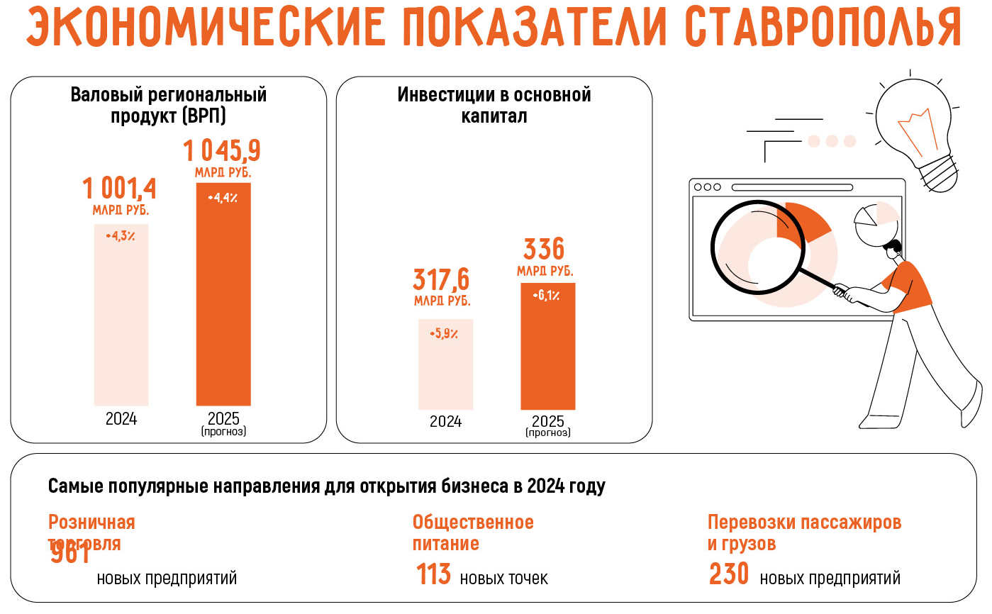Бизнес в Ставрополье: 17 актуальных бизнес идей в 2025 году