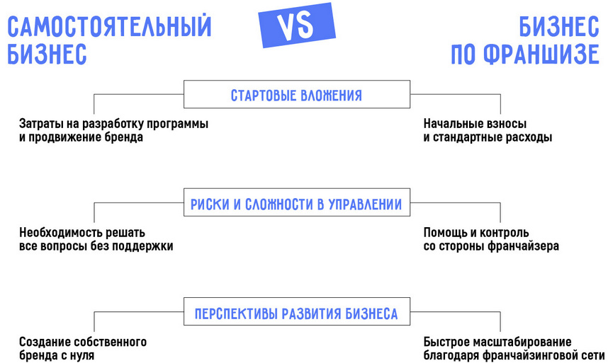 Как открыть свою частную школу в 2025 году: самостоятельно или по франшизе