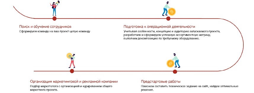 Выбор и отделка помещения