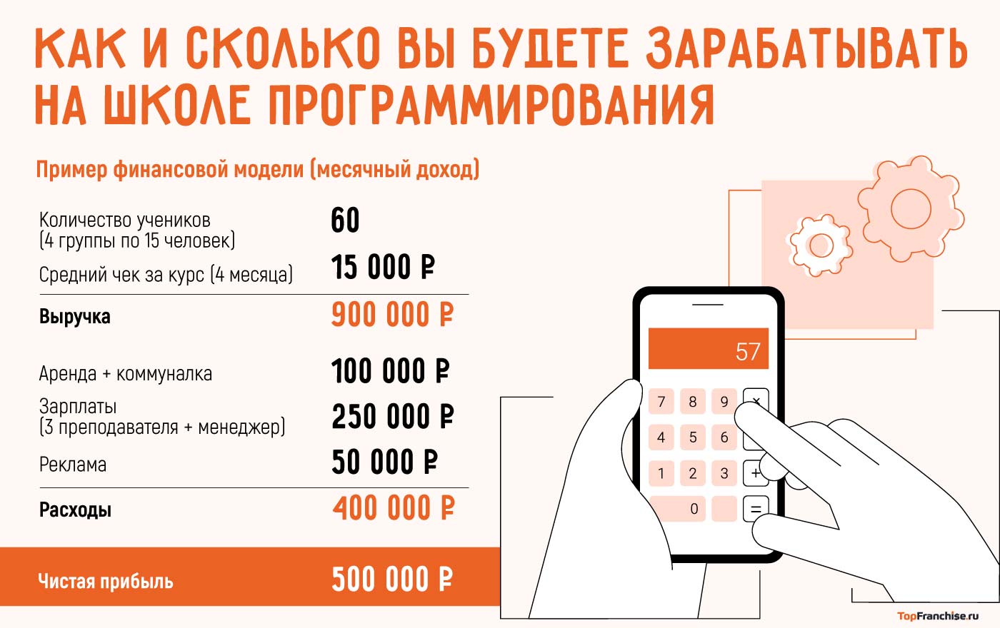 Франшиза школы программирования