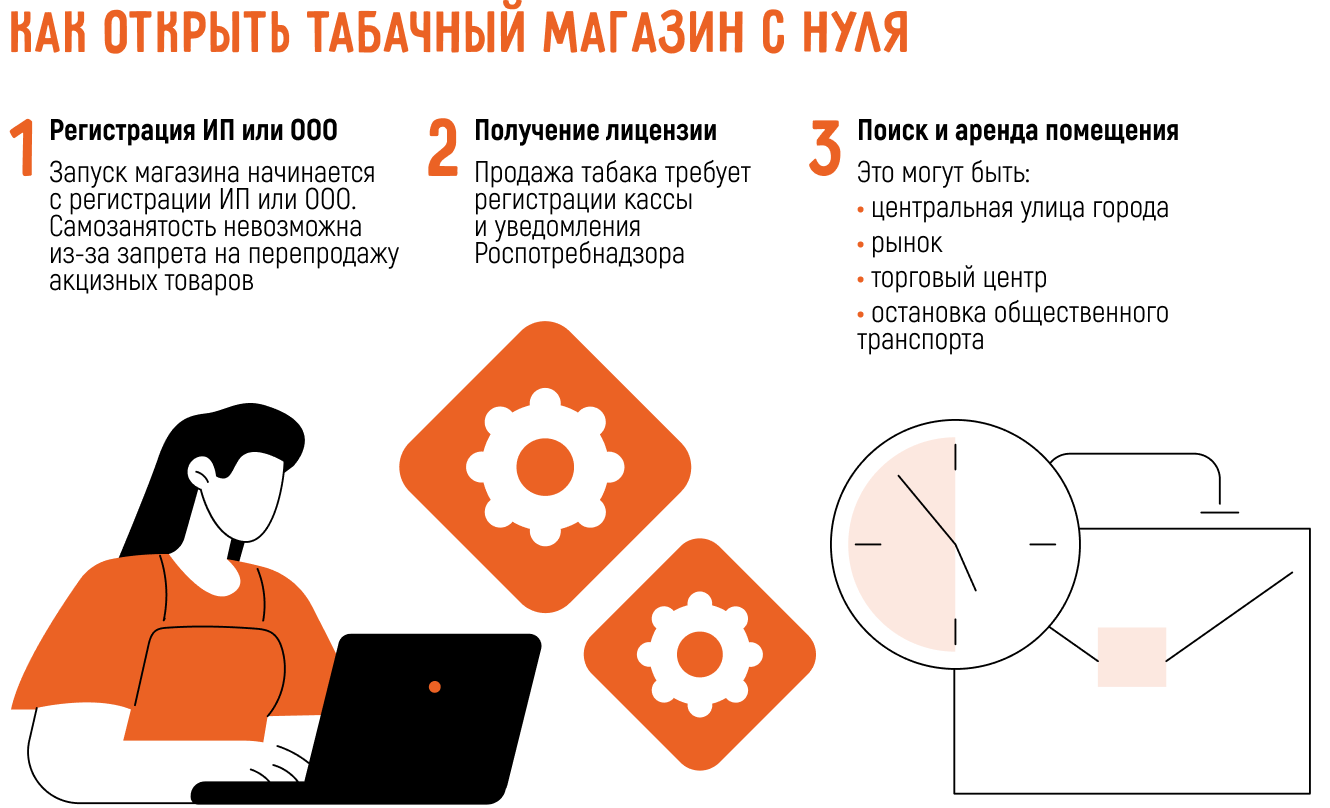 Как открыть табачный магазин: самостоятельно или по франшизе