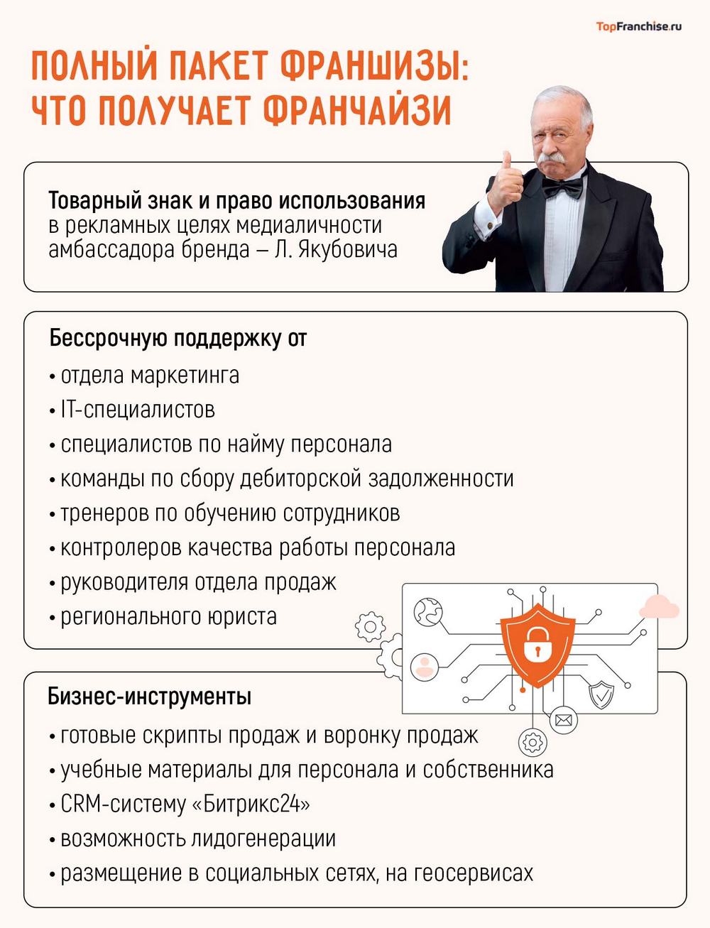 Как устроена франшиза бизнеса по списанию долгов ФЦБ