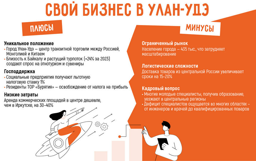 Бизнес в Улан-Удэ: 14 актуальных бизнес-идей