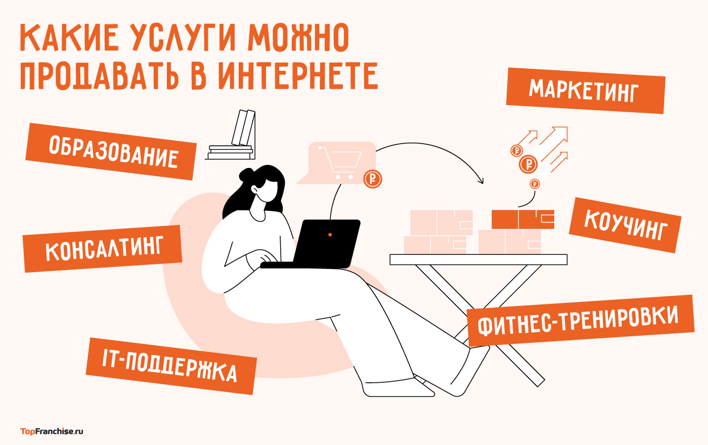 Самый прибыльный бизнес в интернете