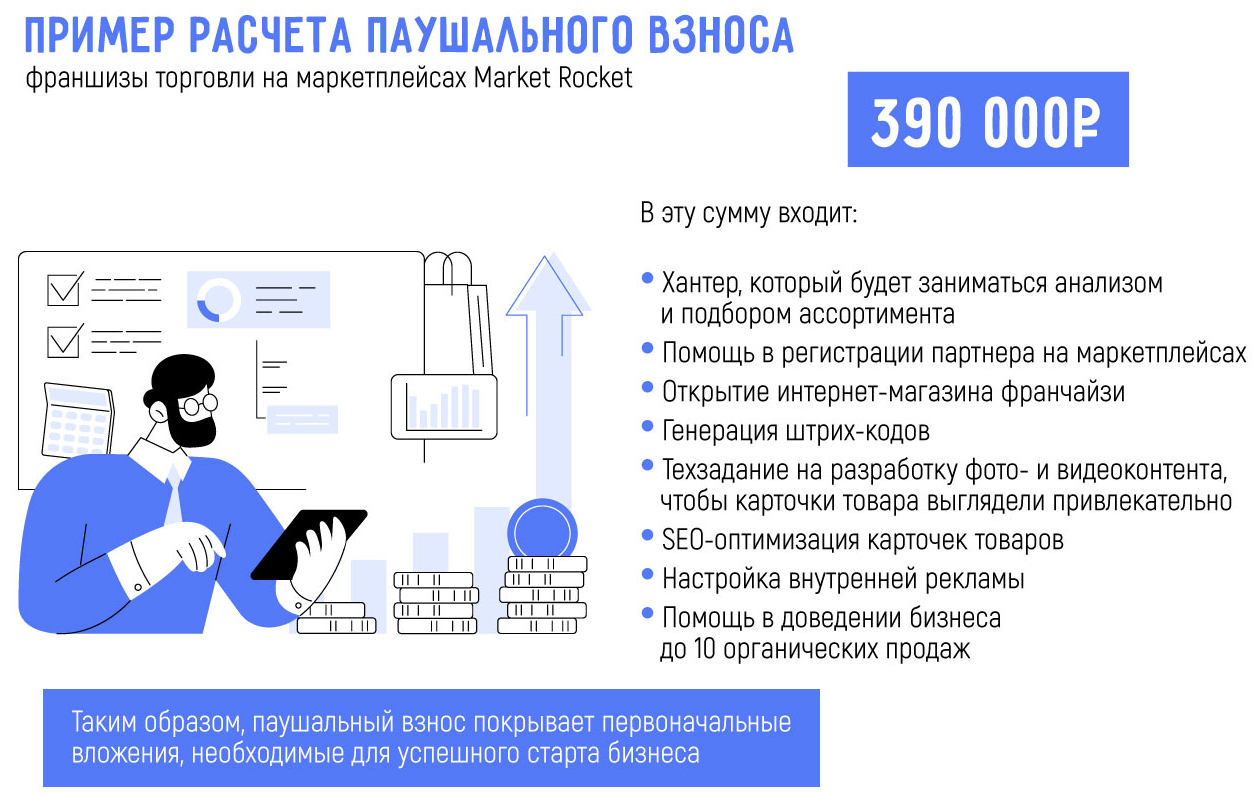 Паушальный взнос: просто о сложном! Что это за платеж и зачем он нужен в франчайзинге?