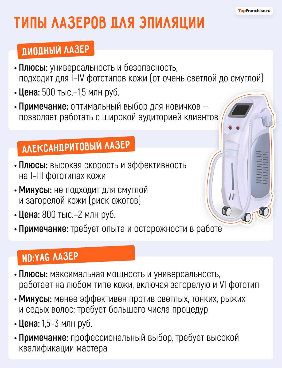 Открыть студию эпиляции