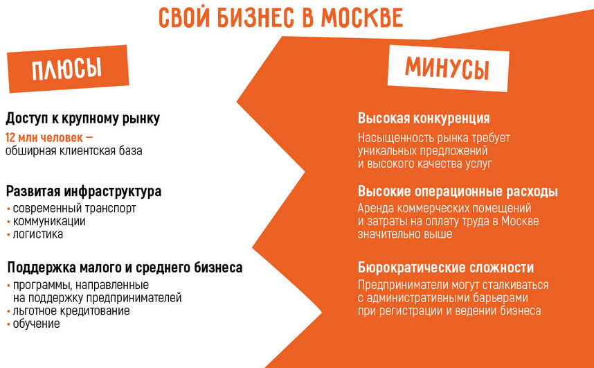 Бизнес в Москве: 40 актуальных бизнес-идей в 2025 году