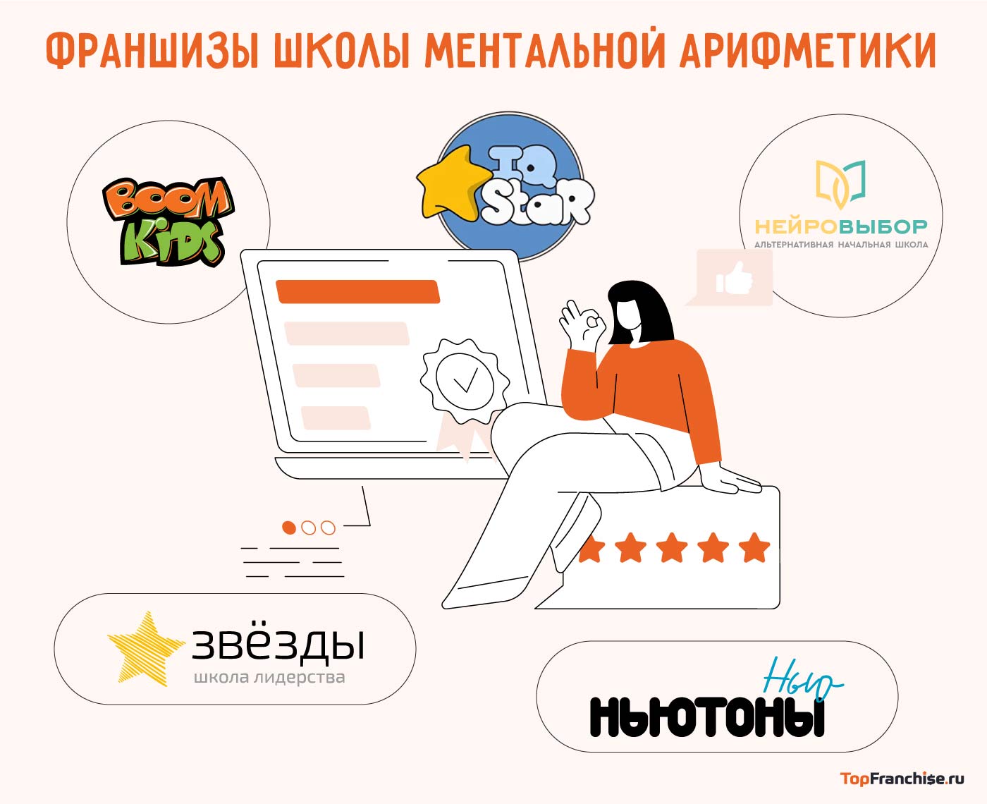 Франшиза школы ментальной арифметики, бренд обучения детей, готовый план