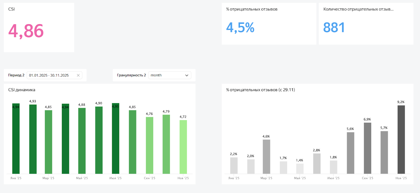 История партнеров СушиSell в Гатчине: ставка на качество с первого дня