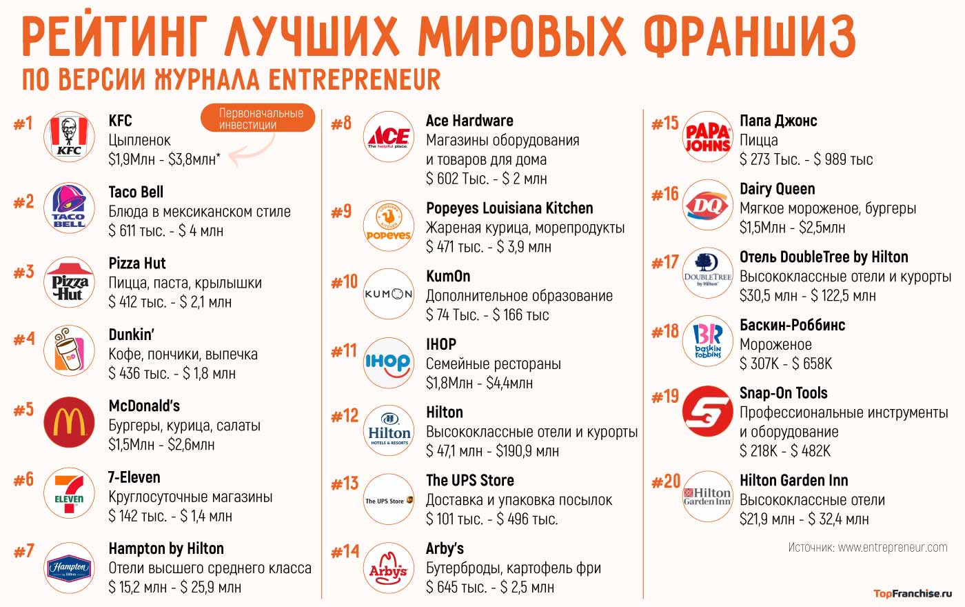 Американские франшизы