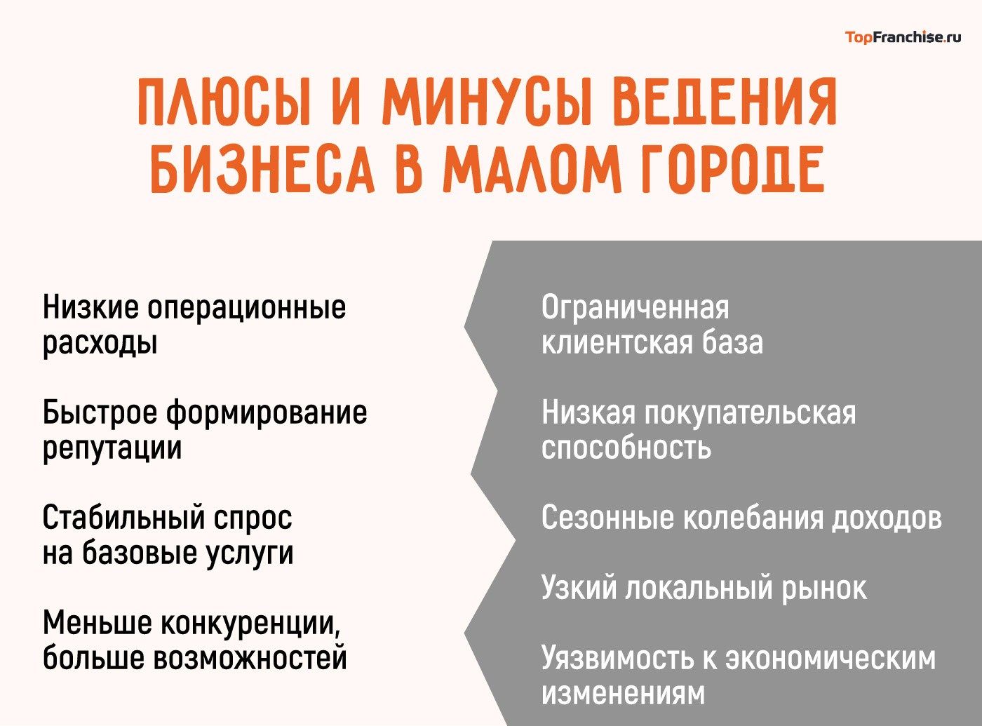 Открыть бизнес в маленьком городе