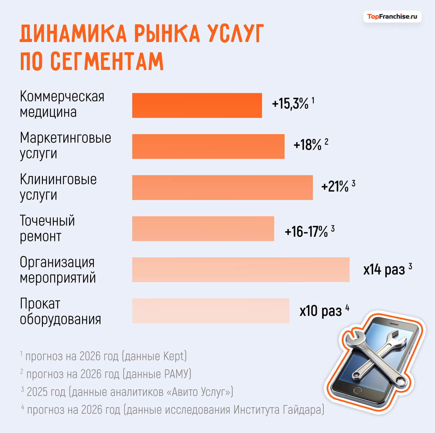 Бизнес в сфере услуг: топ направлений и бизнес-идей в 2026 году