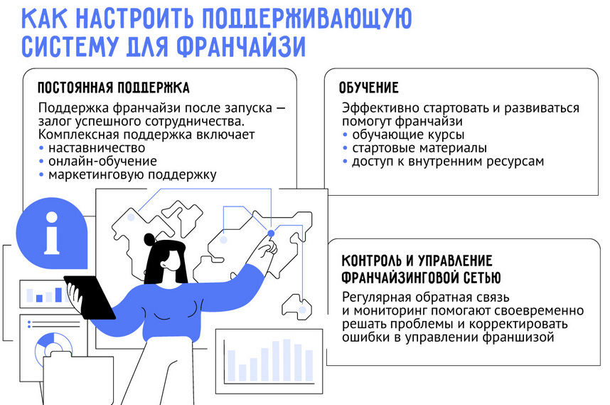 Как правильно продавать франшизу: полный гид для начинающих франчайзеров