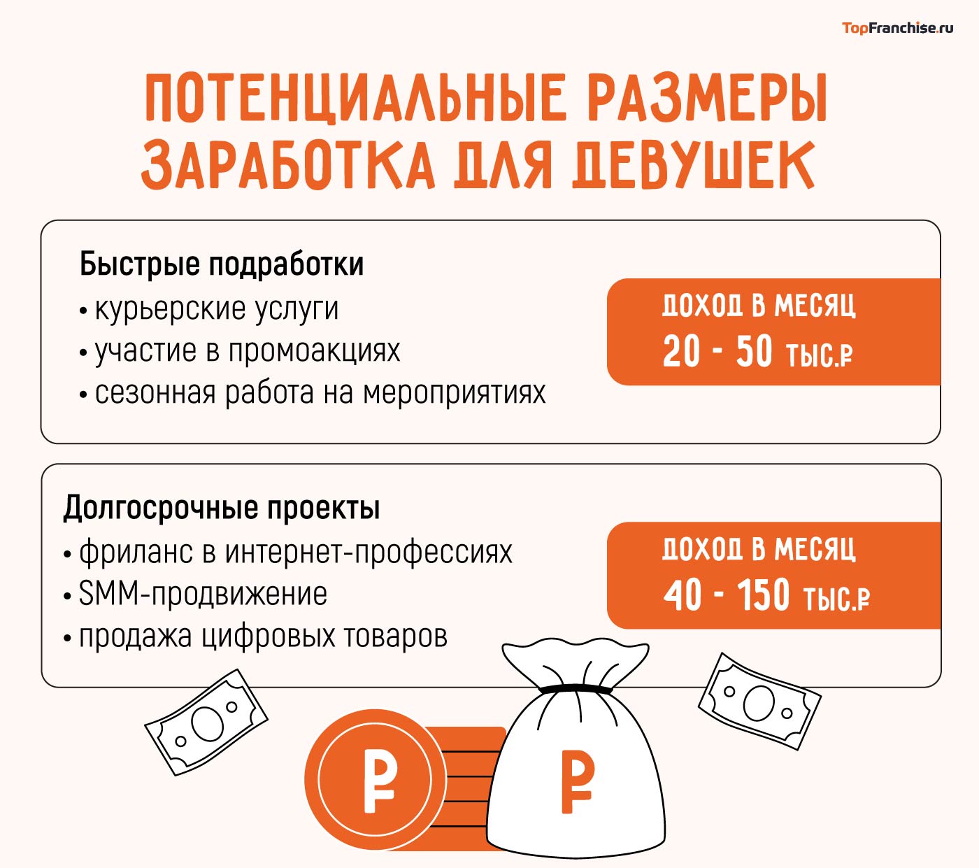 Как можно заработать девушке