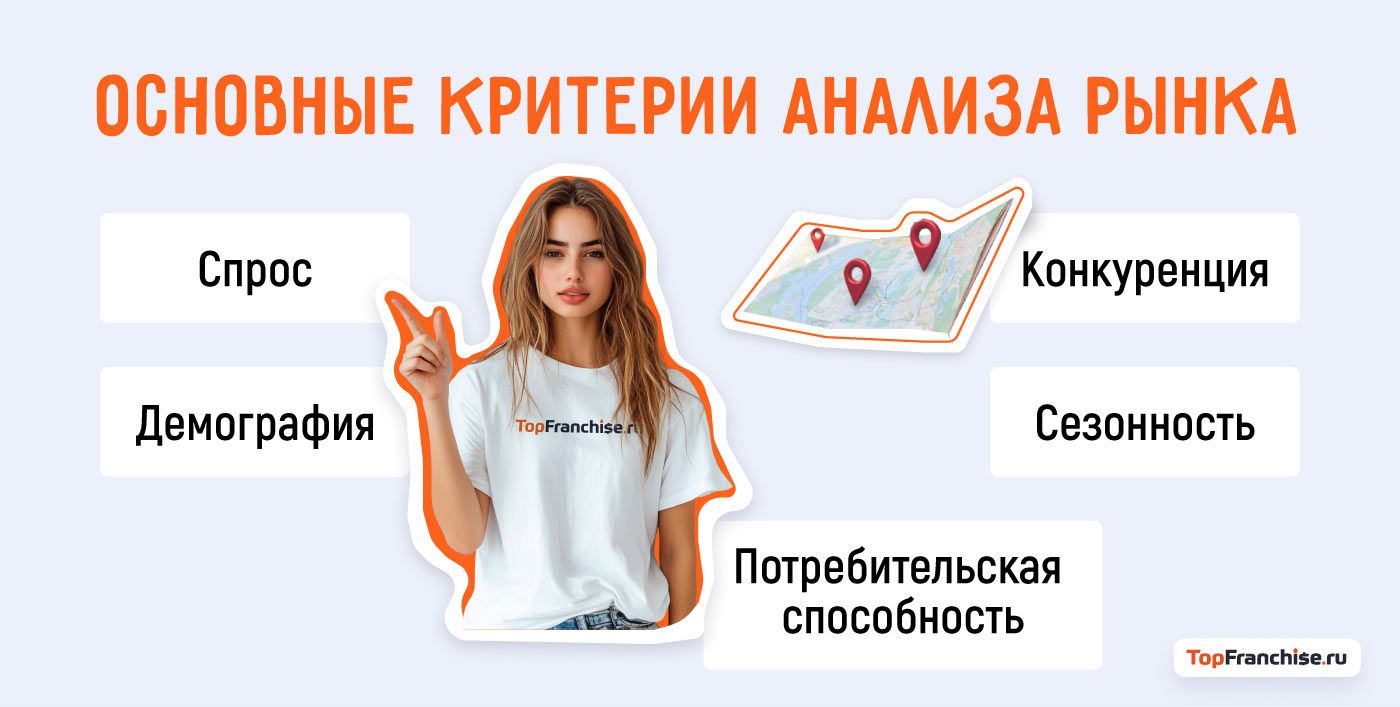 Как начать свой бизнес недорого по франшизе