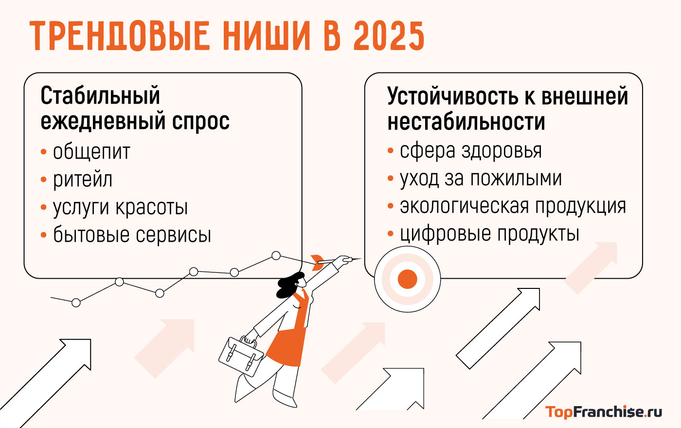 Экономические тренды 2025